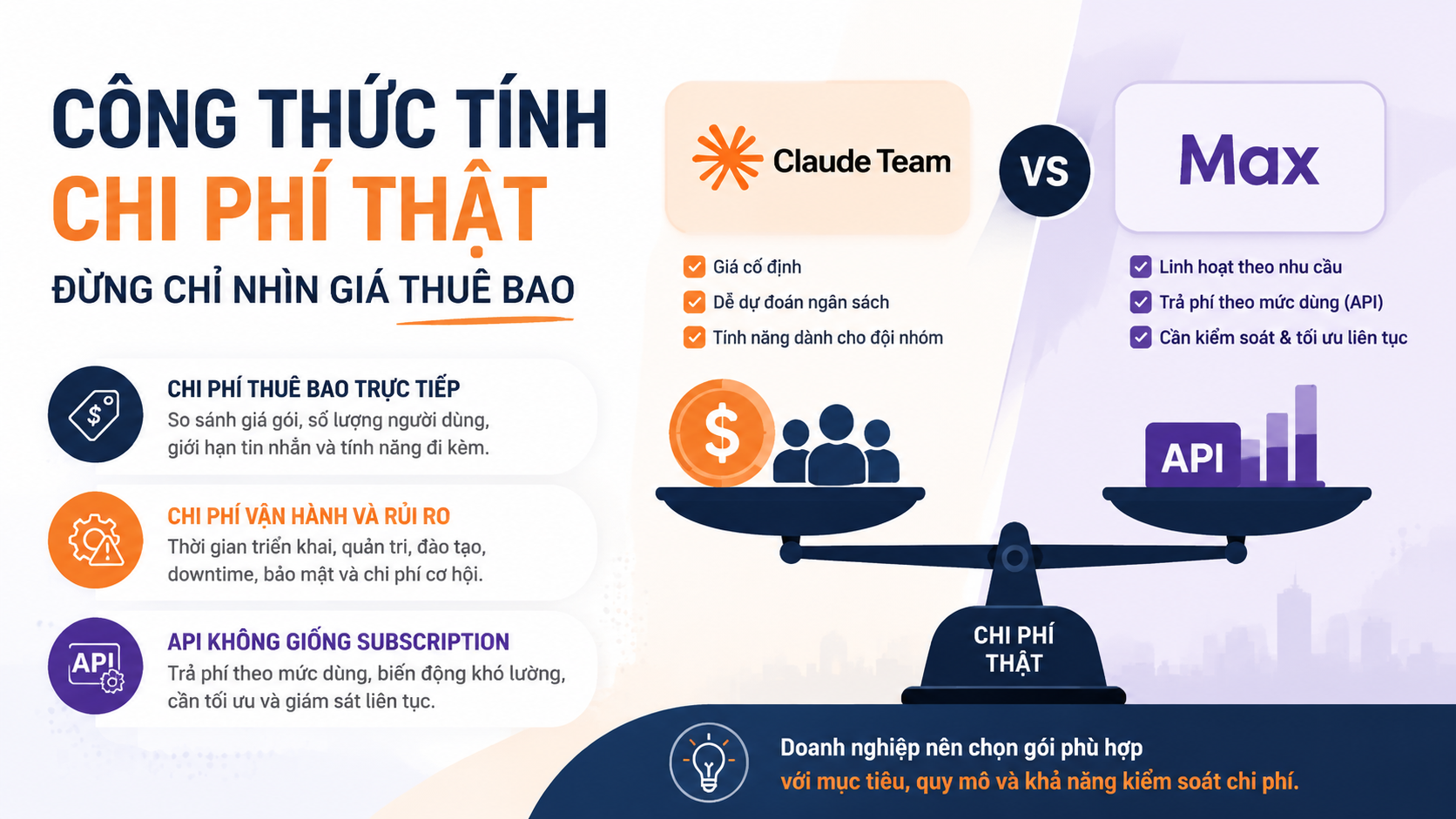 Công thức tính chi phí thật: đừng chỉ nhìn giá thuê bao - claude team vs max
