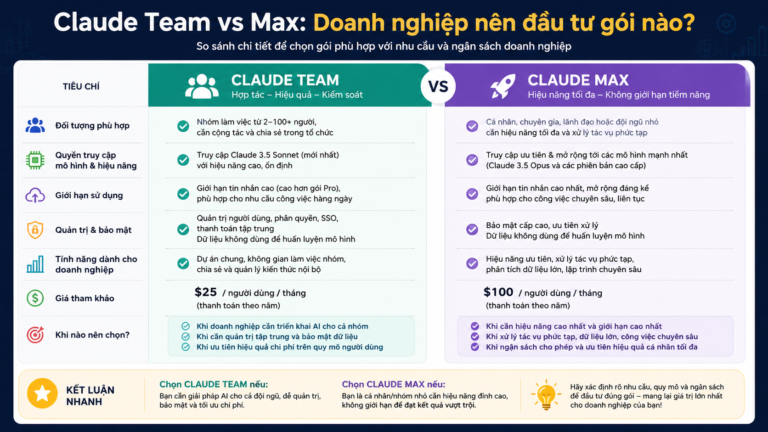 Claude Team vs Max: Doanh nghiệp nên đầu tư gói nào? - claude team vs max