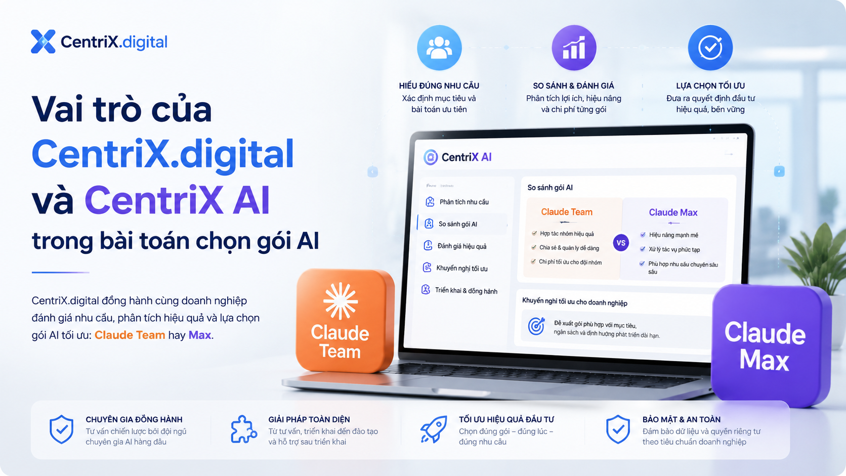 Vai trò của CentriX.digital và CentriX AI trong bài toán chọn gói AI - claude team vs max