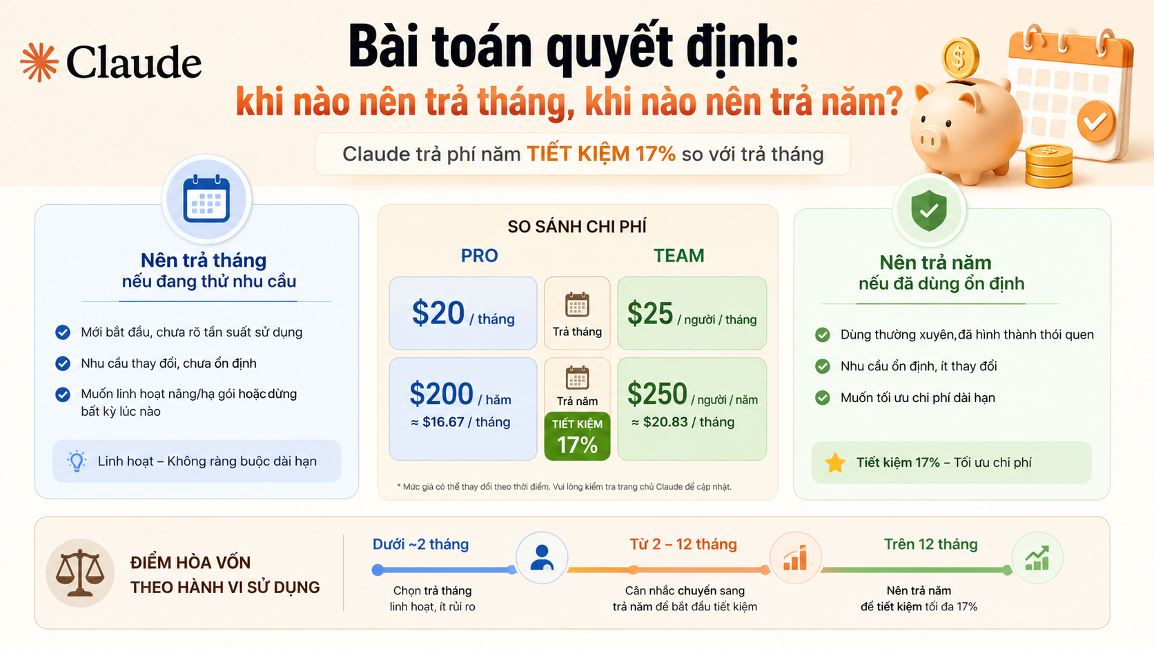 Bài toán quyết định: khi nào nên trả tháng, khi nào nên trả năm? Bài toán quyết định: khi nào nên trả tháng, khi nào nên trả năm? - claude trả phí năm