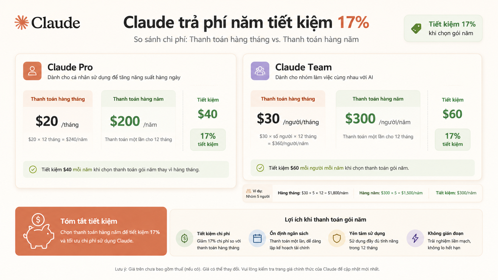 Claude trả phí năm tiết kiệm 17%: bài toán chi phí Pro & Team - claude trả phí năm