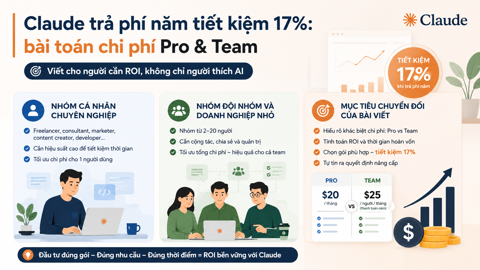 Target Audience & Objectives: viết cho người cần ROI, không chỉ người thích AI Target Audience & Objectives: viết cho người cần ROI, không chỉ người thích AI - claude trả phí năm