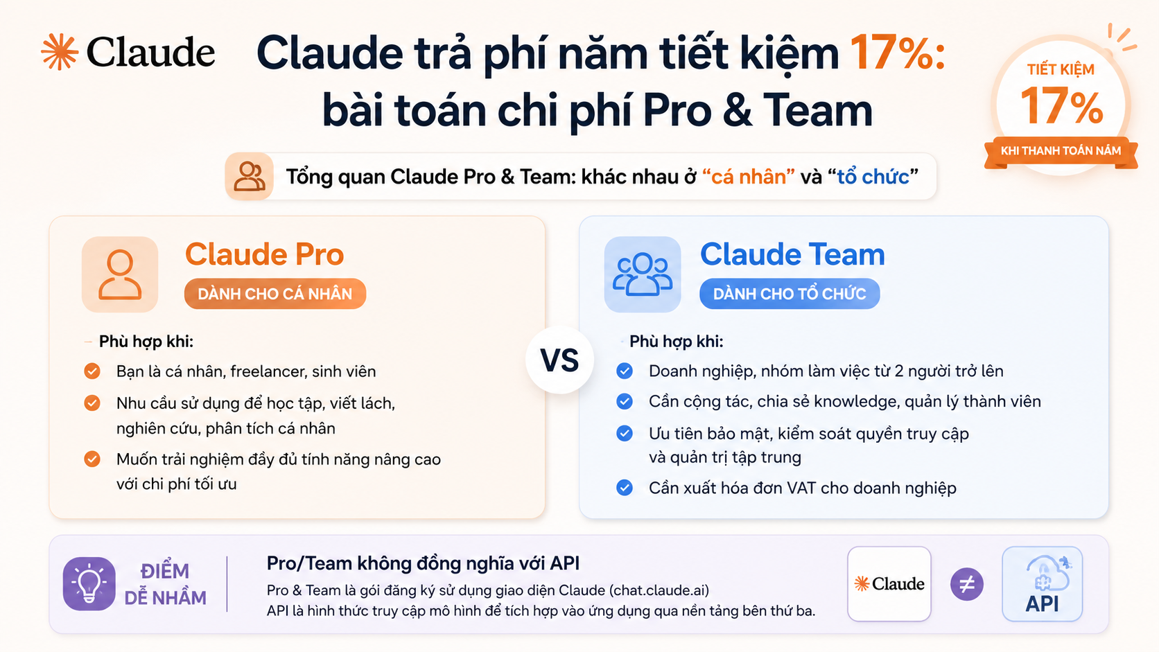 Tổng quan Claude Pro & Team: khác nhau ở “cá nhân” và “tổ chức” Tổng quan Claude Pro & Team: khác nhau ở “cá nhân” và “tổ chức” - claude trả phí năm