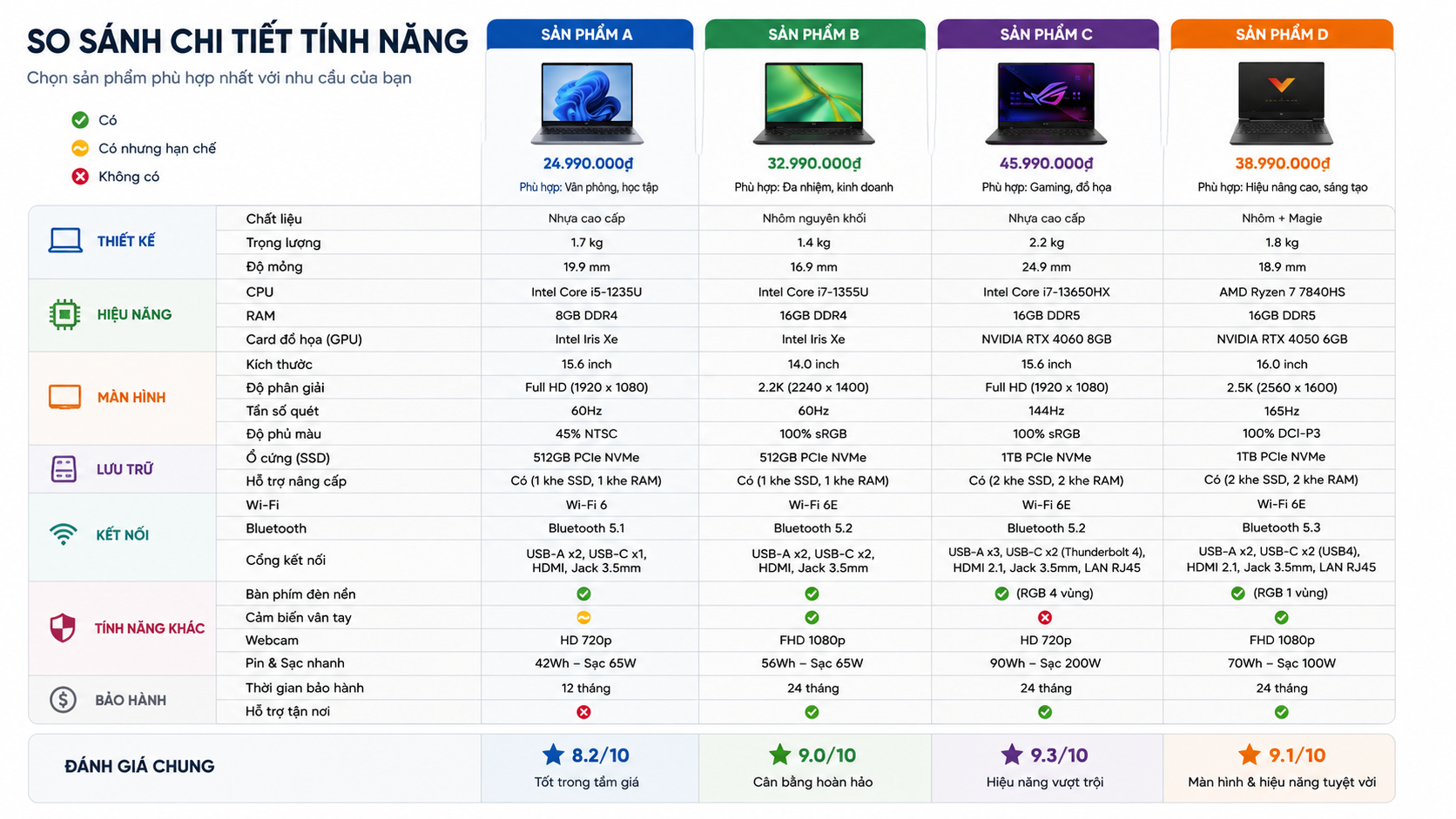 So sánh chi tiết tính năng - Claude vs ChatGPT 2026: AI nào đáng mua hơn cho người Việt?
