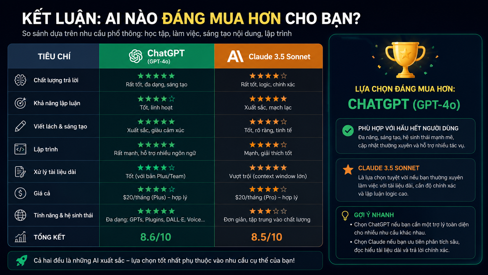 Kết luận: AI nào đáng mua hơn cho bạn? - Claude vs ChatGPT 2026: AI nào đáng mua hơn cho người Việt?