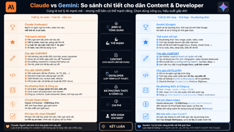 Claude vs Gemini: So sánh chi tiết cho dân content & developer - Claude vs Gemini: So sánh chi tiết cho dân content & developer
