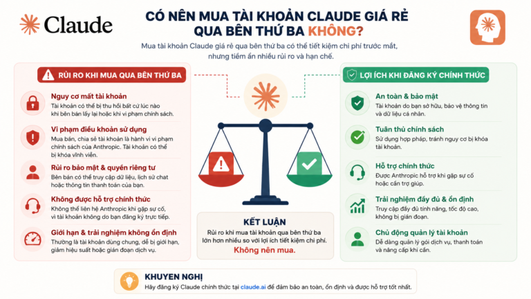 Có nên mua tài khoản Claude giá rẻ qua bên thứ ba không? - mua tài khoản claude giá rẻ