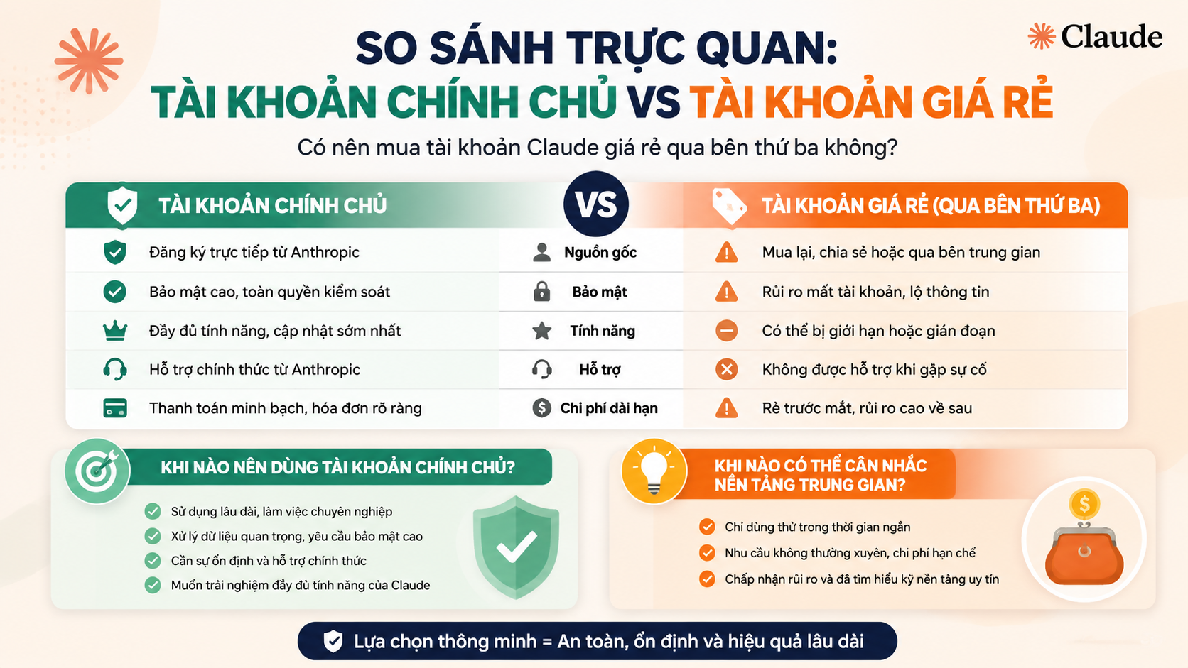 So sánh trực quan: tài khoản chính chủ vs tài khoản giá rẻ - mua tài khoản claude giá rẻ