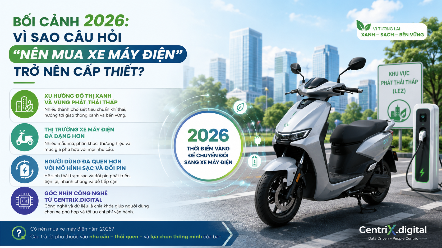 Bối cảnh 2026: Vì sao câu hỏi “nên mua xe máy điện” trở nên cấp thiết? - nên mua xe máy điện