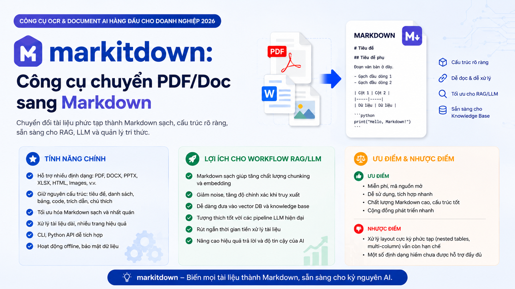 markitdown: Công cụ chuyển PDF/Doc sang Markdown - PaddleOCR-VL-1.6, markitdown, Docling, MinerU