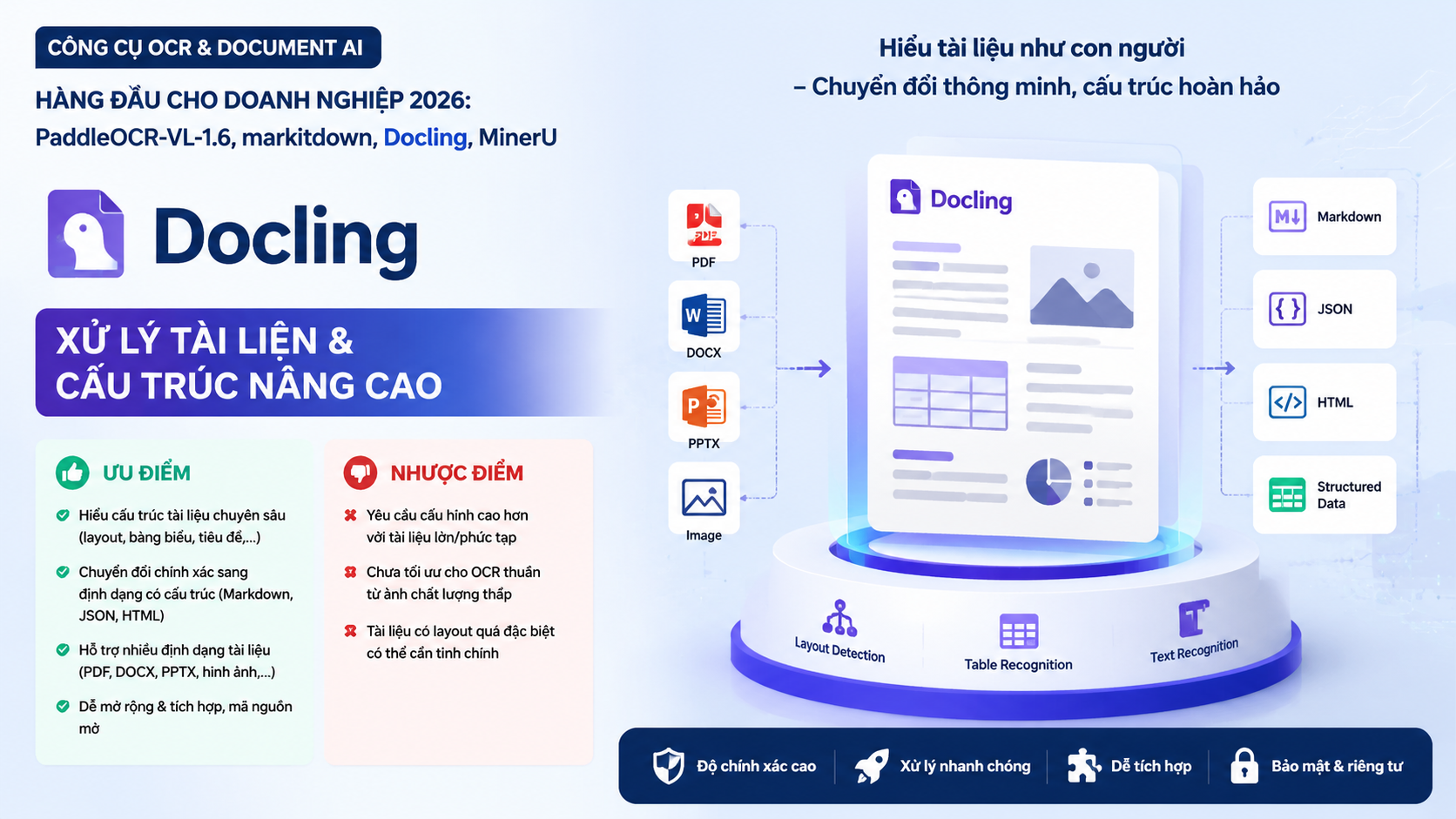 Docling: Xử lý tài liệu & cấu trúc nâng cao - PaddleOCR-VL-1.6, markitdown, Docling, MinerU
