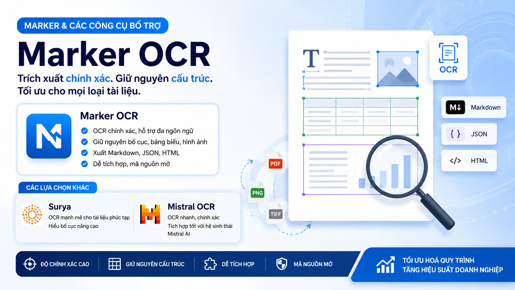 Marker & Các công cụ bổ trợ - PaddleOCR-VL-1.6, markitdown, Docling, MinerU