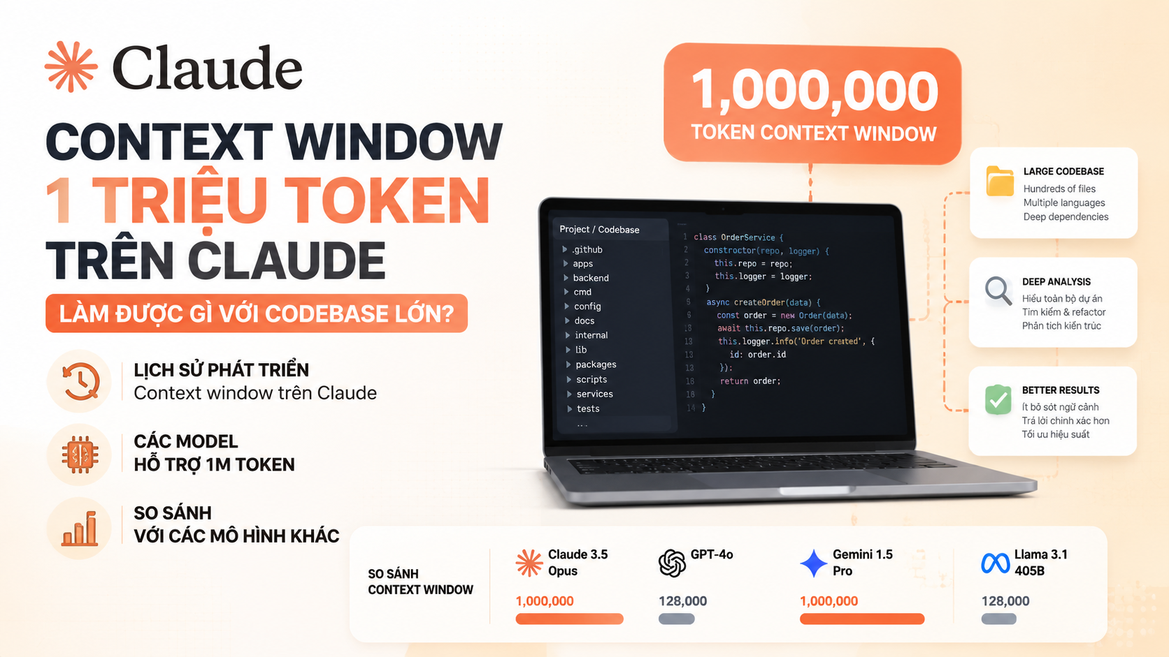 Tại sao Claude hỗ trợ 1 triệu token? - context window claude 1m token