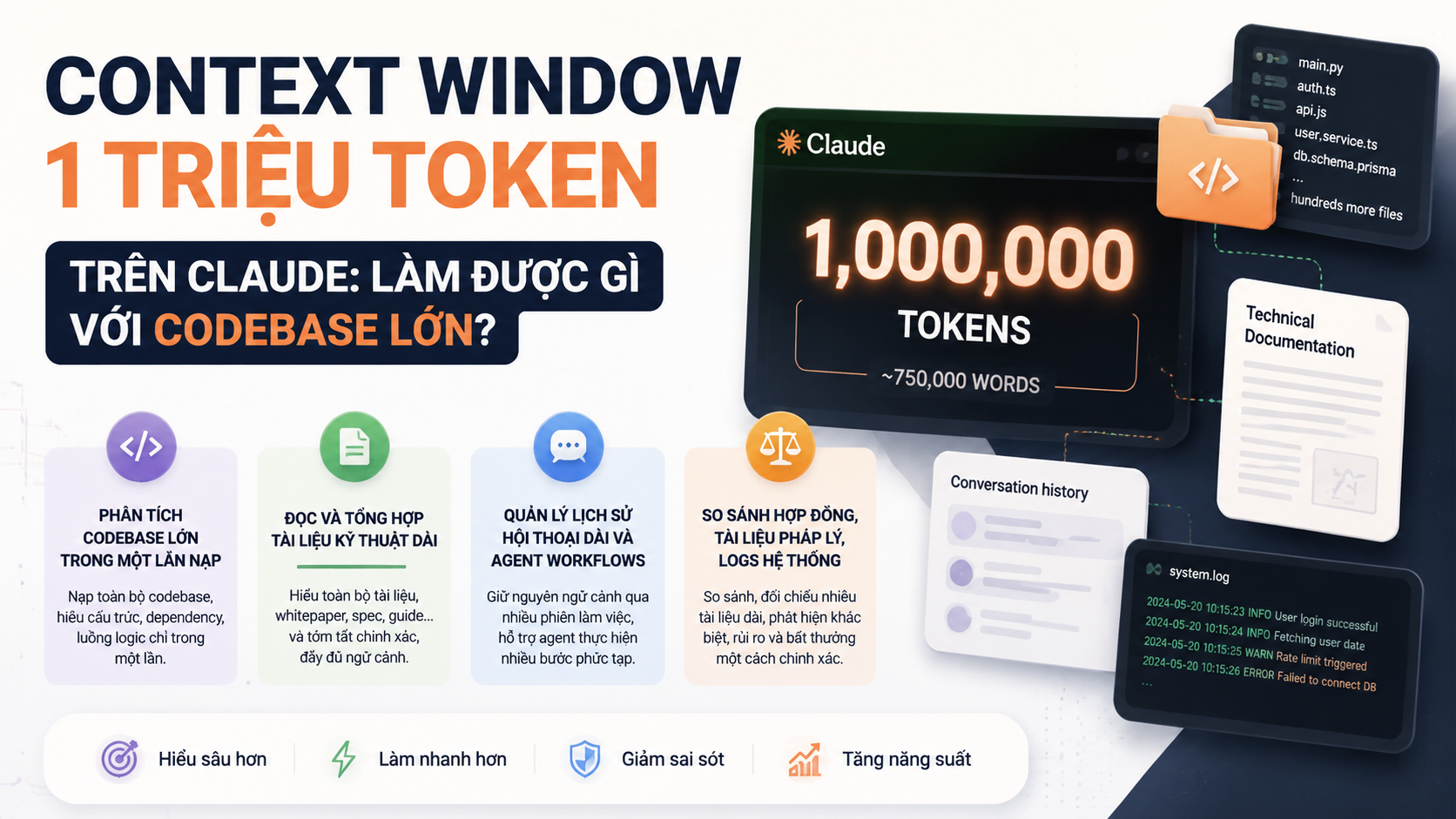Ứng dụng của context window 1 triệu token - context window claude 1m token