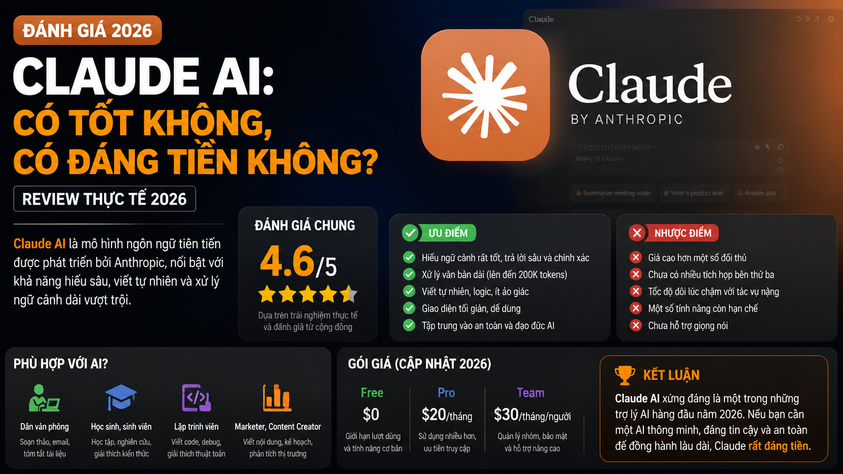 Đánh giá Claude AI: Có tốt không, có đáng tiền không? Review thực tế 2026 - Đánh giá Claude AI: Có tốt không, có đáng tiền không? (review thực tế 2026)