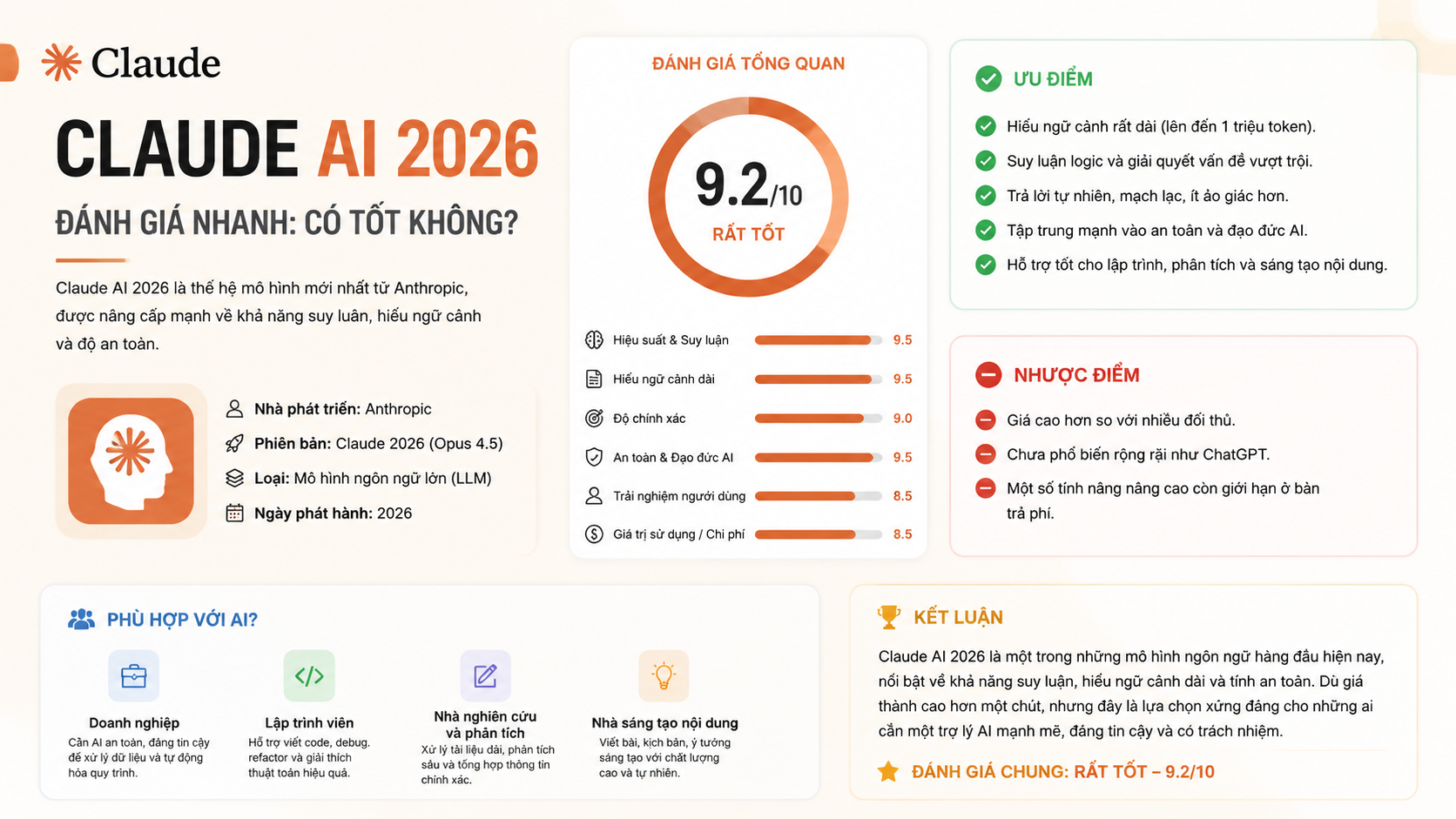 Đánh giá nhanh Claude AI 2026: Có tốt không? - Đánh giá Claude AI: Có tốt không, có đáng tiền không? (review thực tế 2026)