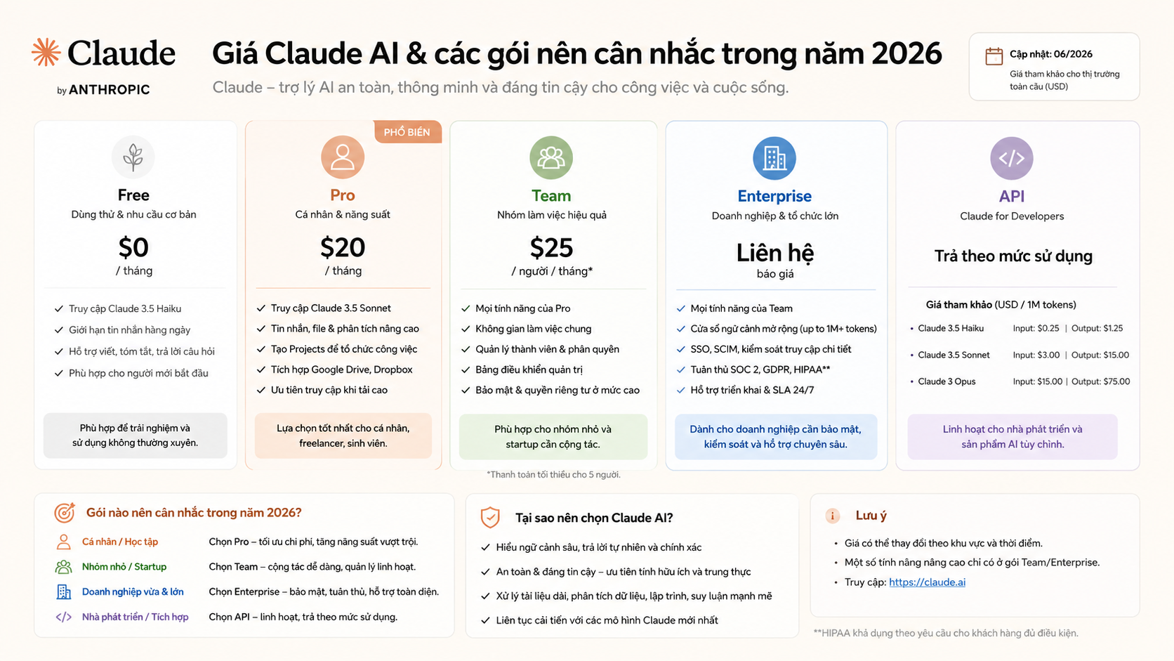 Giá Claude AI và các gói nên cân nhắc trong năm 2026 - Đánh giá Claude AI: Có tốt không, có đáng tiền không? (review thực tế 2026)