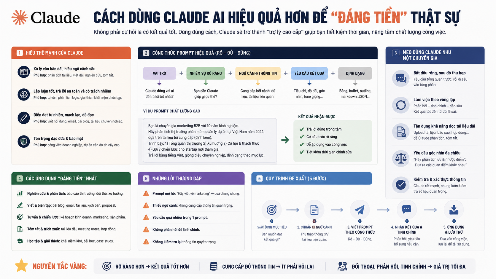 Cách dùng Claude AI hiệu quả hơn để “đáng tiền” thật sự - Đánh giá Claude AI: Có tốt không, có đáng tiền không? (review thực tế 2026)