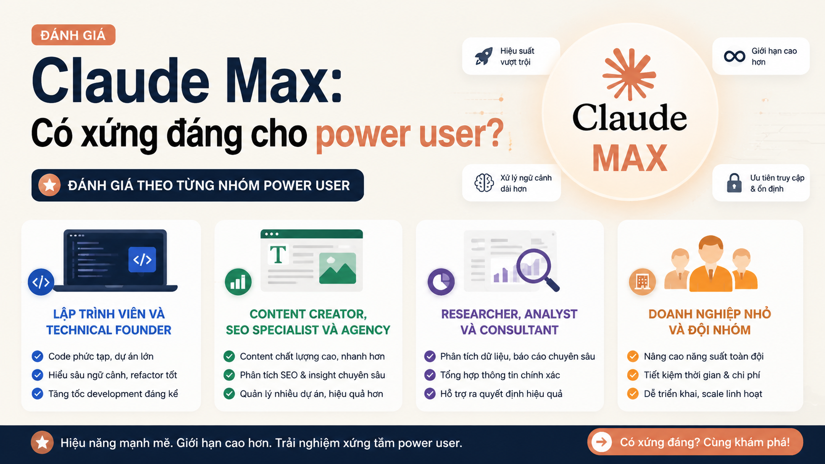 Đánh giá Claude Max theo từng nhóm power user - đánh giá claude max