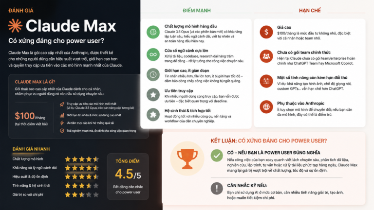 Đánh giá Claude Max: Có xứng đáng cho power user? - đánh giá claude max