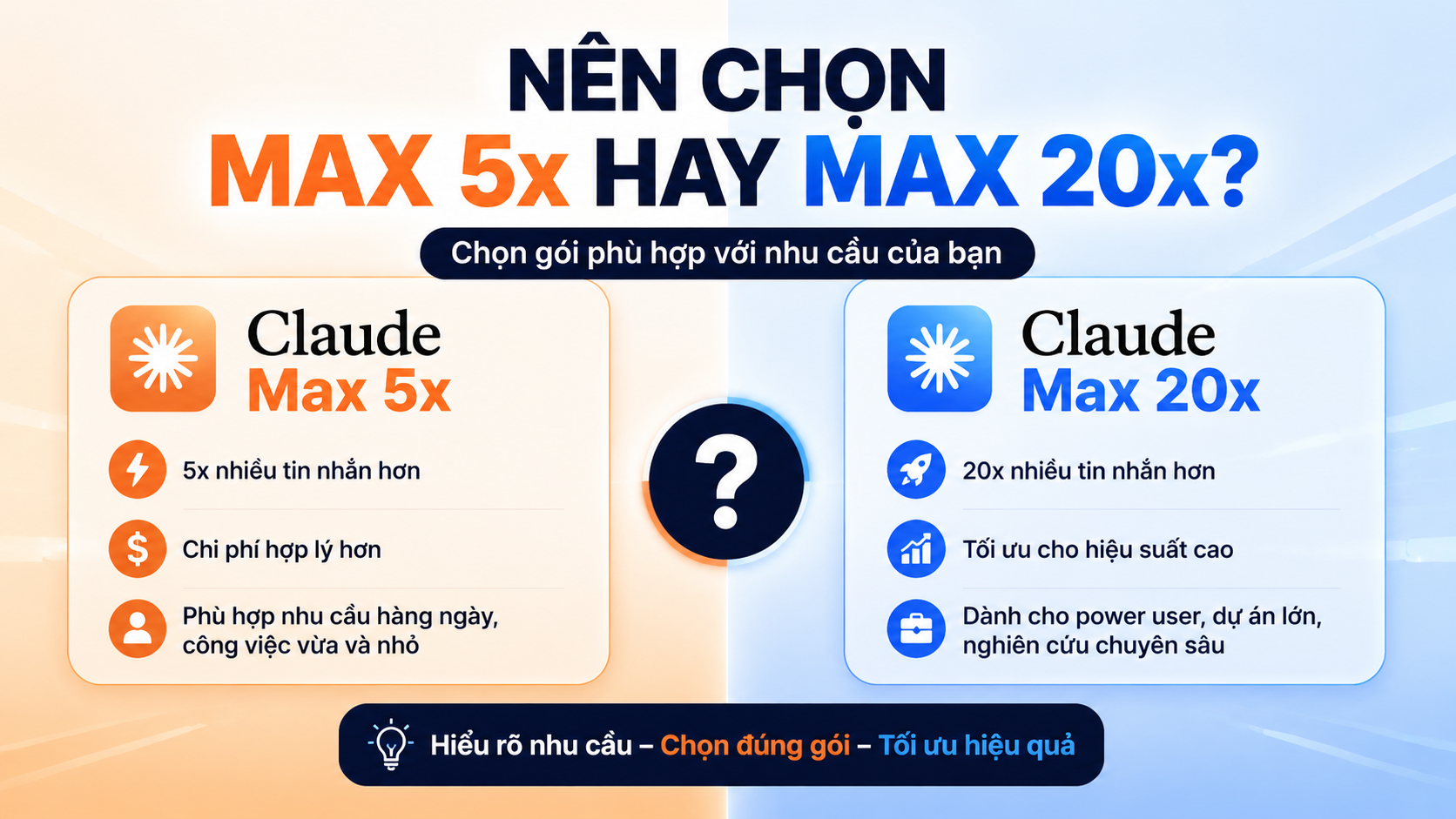 Nên chọn Max 5x hay Max 20x? - đánh giá claude max