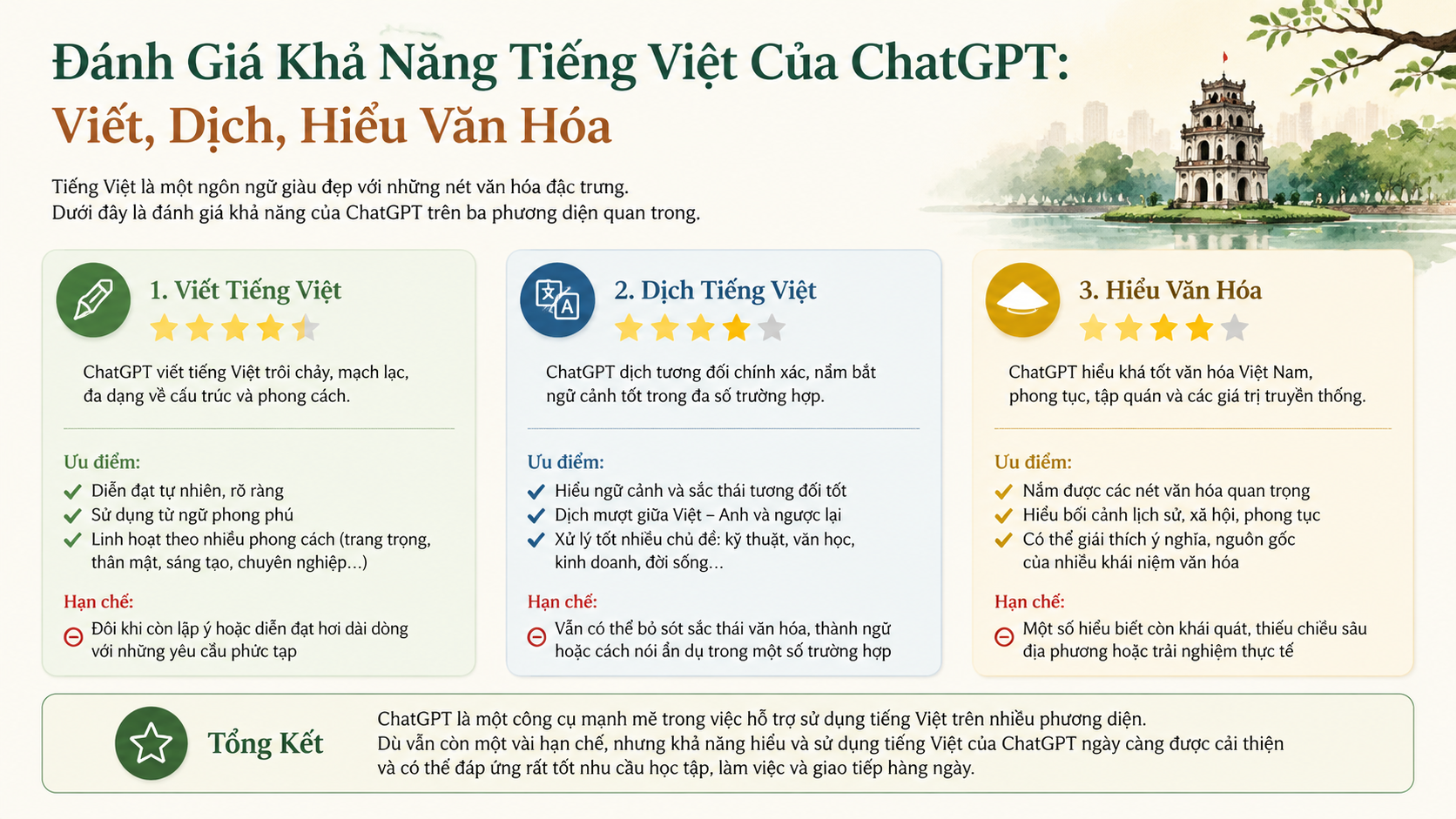 Đánh Giá Khả Năng Tiếng Việt Của ChatGPT: Viết, Dịch, Hiểu Văn Hóa - chatgpt tiếng việt có tốt không