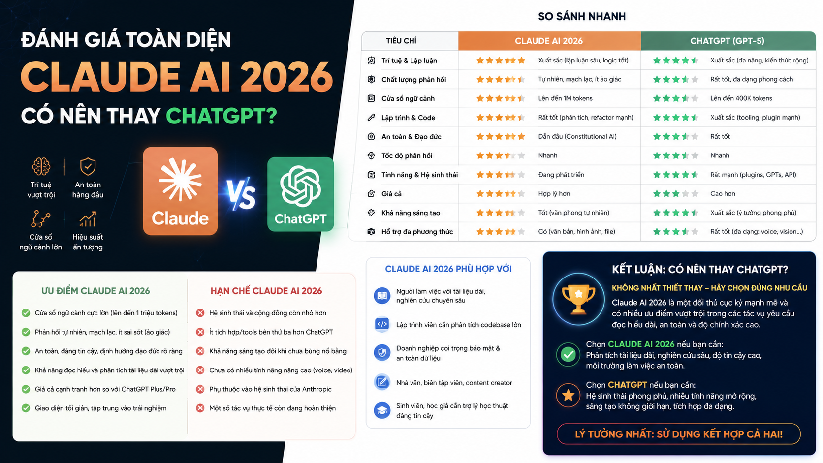 Đánh giá toàn diện Claude AI 2026: Có nên thay ChatGPT? - đánh giá claude ai