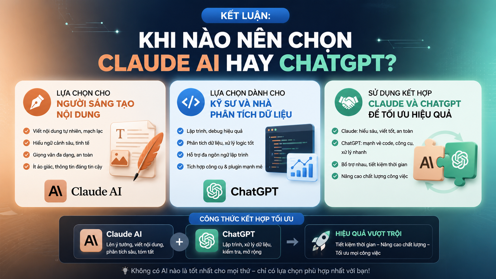 Kết luận: Khi nào nên chọn Claude AI hay ChatGPT? - đánh giá claude ai
