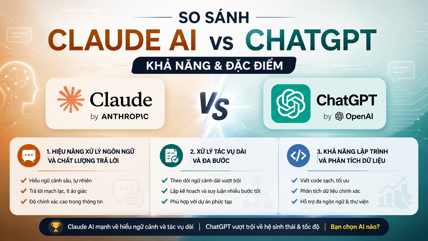 So sánh Claude AI và ChatGPT: Khả năng & Đặc điểm - đánh giá claude ai