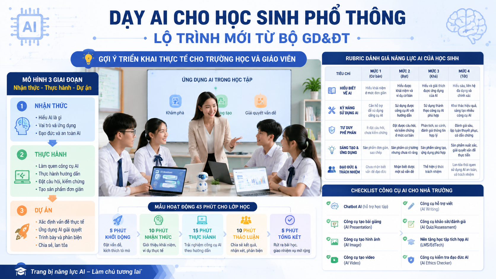 Gợi ý triển khai thực tế cho trường học và giáo viên - dạy AI cho học sinh