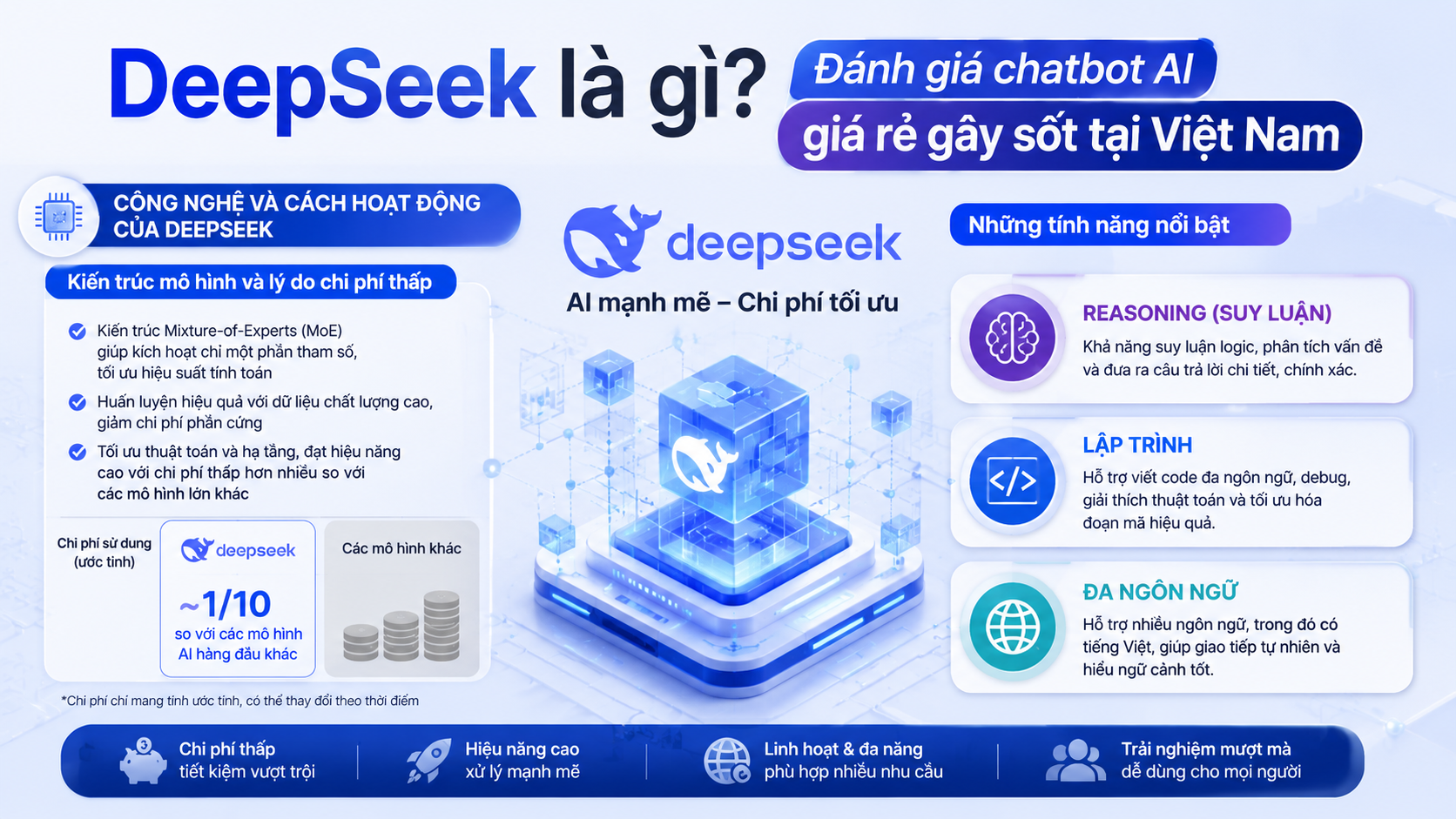 Công nghệ và cách hoạt động của DeepSeek Công nghệ và cách hoạt động của DeepSeek - DeepSeek là gì