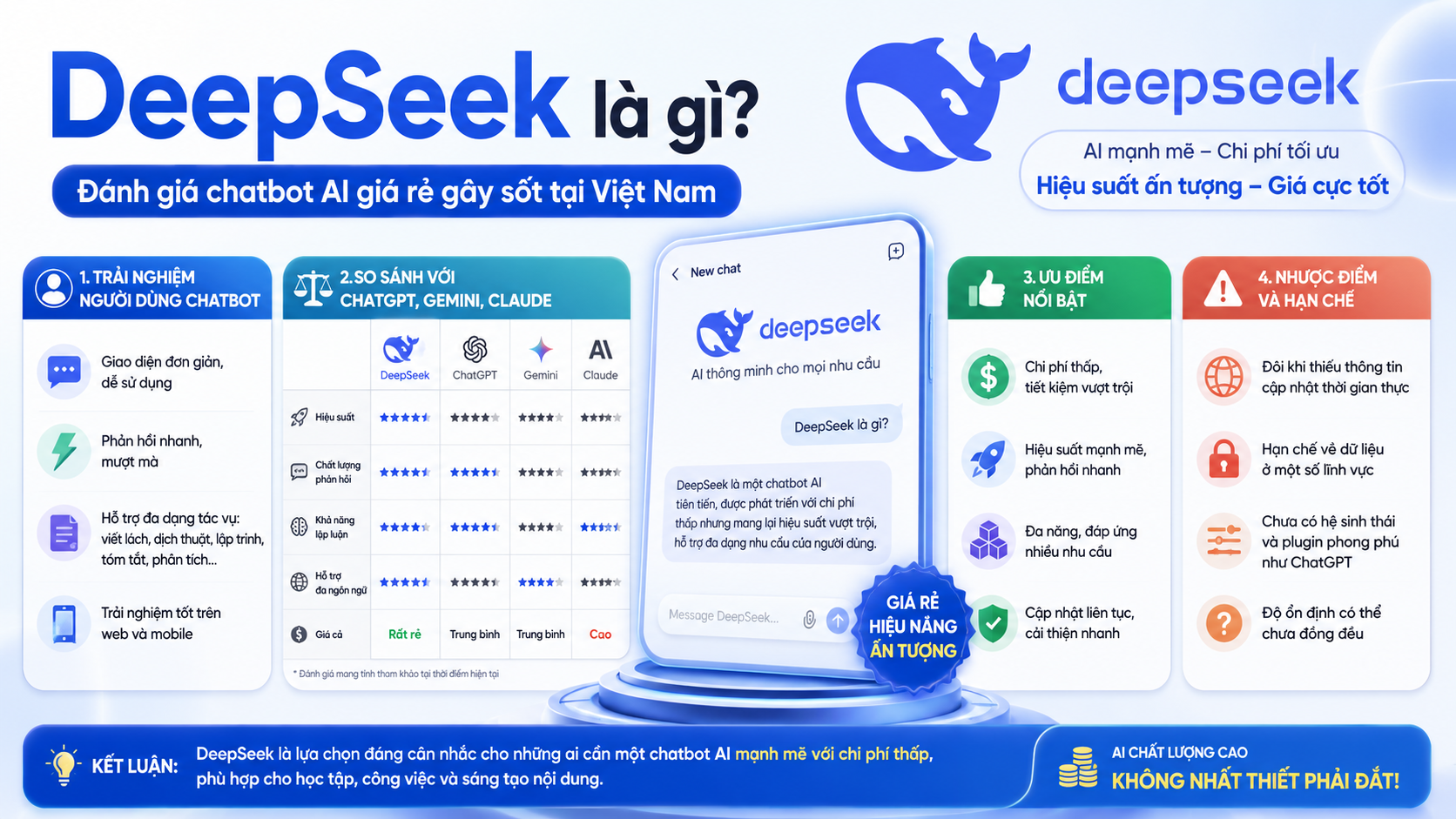 Đánh giá tính năng chính của DeepSeek Đánh giá tính năng chính của DeepSeek - DeepSeek là gì