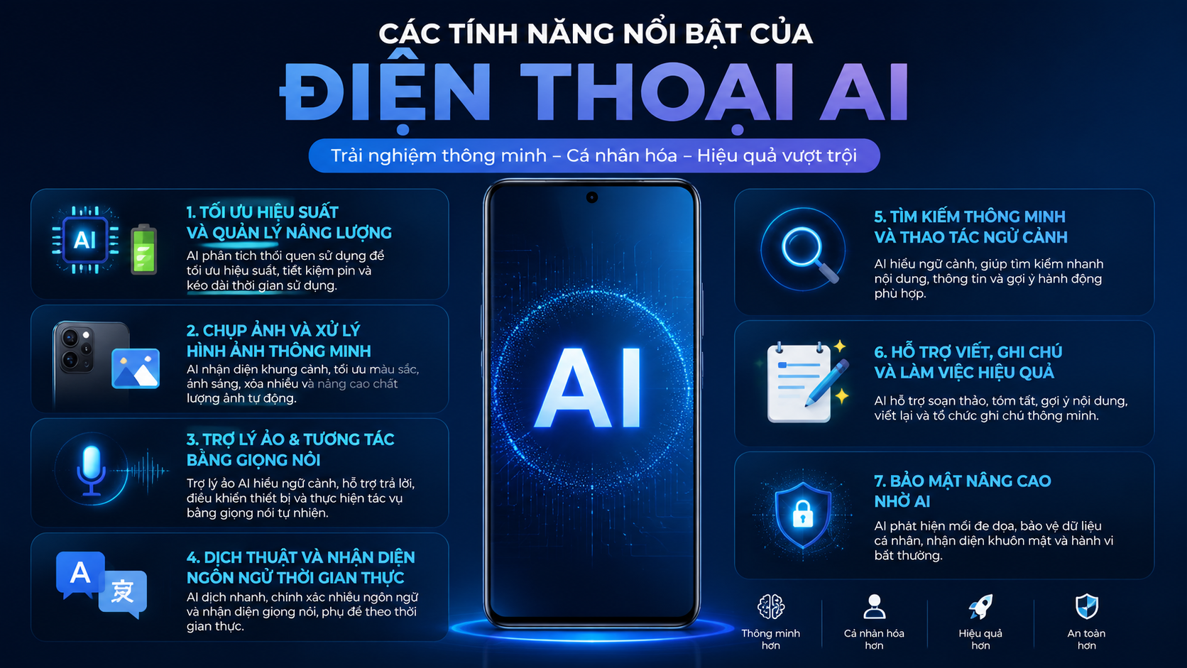 Các tính năng nổi bật của điện thoại AI Các tính năng nổi bật của điện thoại AI - điện thoại AI
