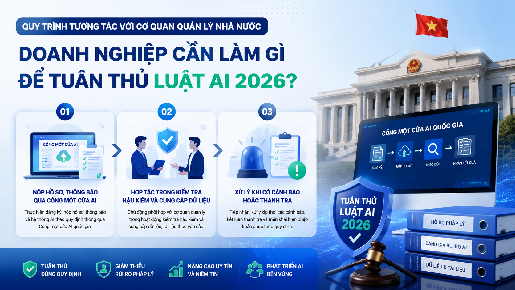 Quy trình tương tác với cơ quan quản lý nhà nước - tuân thủ Luật AI