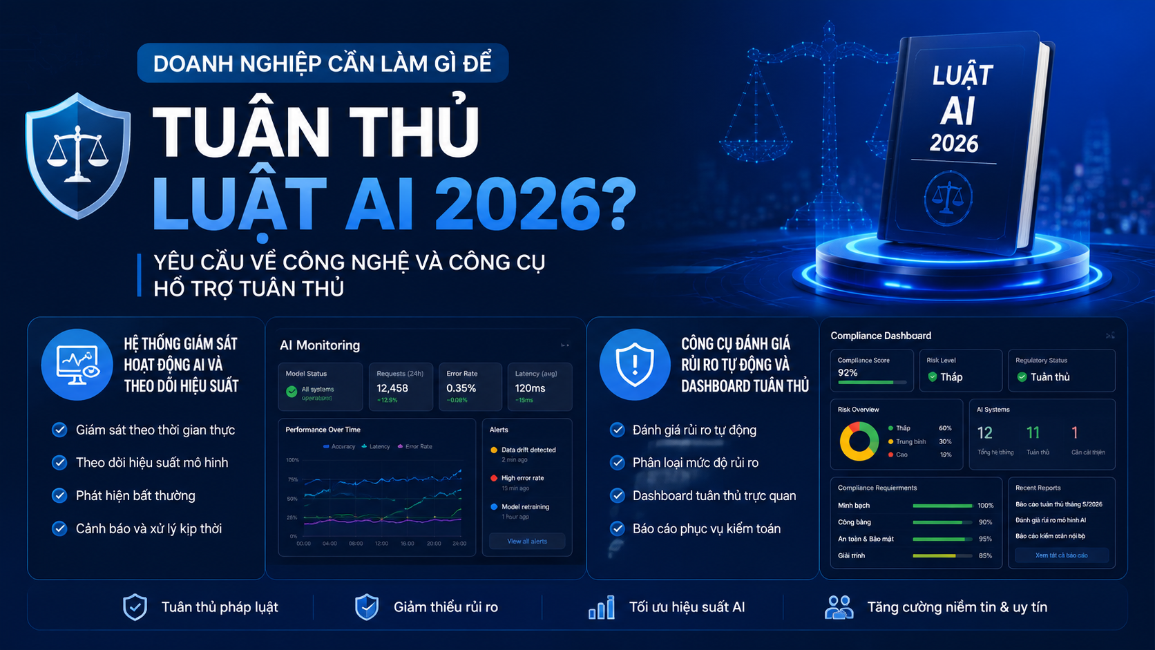 Yêu cầu về công nghệ và công cụ hỗ trợ tuân thủ - tuân thủ Luật AI