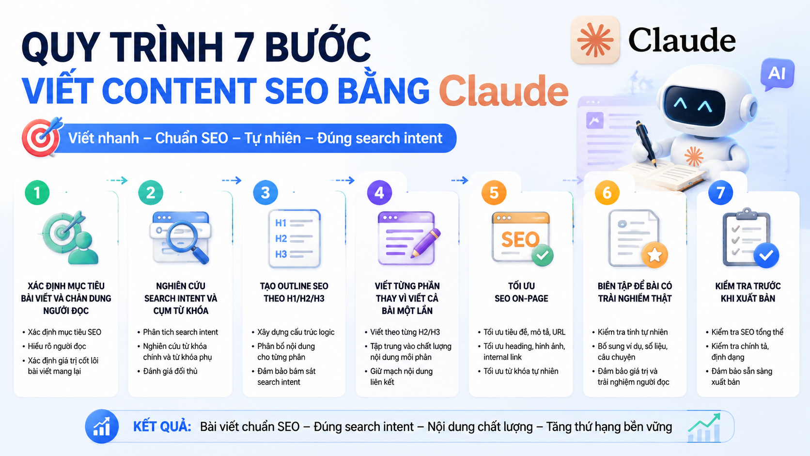 Quy trình 7 bước viết content SEO bằng Claude - viết content seo bằng claude