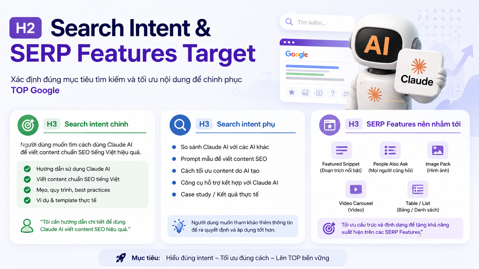 Search Intent & SERP Features Target - viết content seo bằng claude
