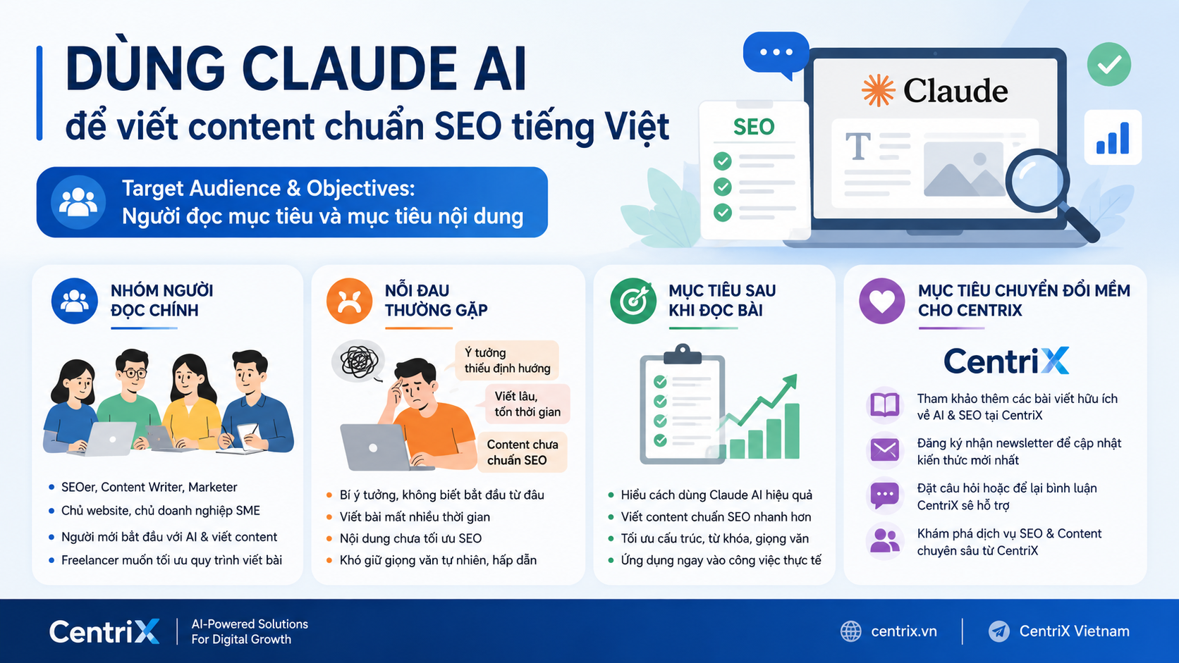 Target Audience & Objectives: Người đọc mục tiêu và mục tiêu nội dung - viết content seo bằng claude