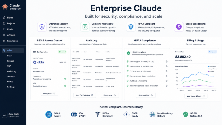 Enterprise Claude: SSO, audit log, HIPAA & billing theo usage - claude enterprise plan