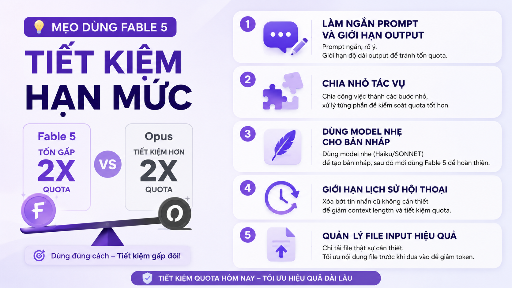 Mẹo dùng Fable 5 tiết kiệm hạn mức - Fable 5 tốn quota, hạn mức Claude Fable 5