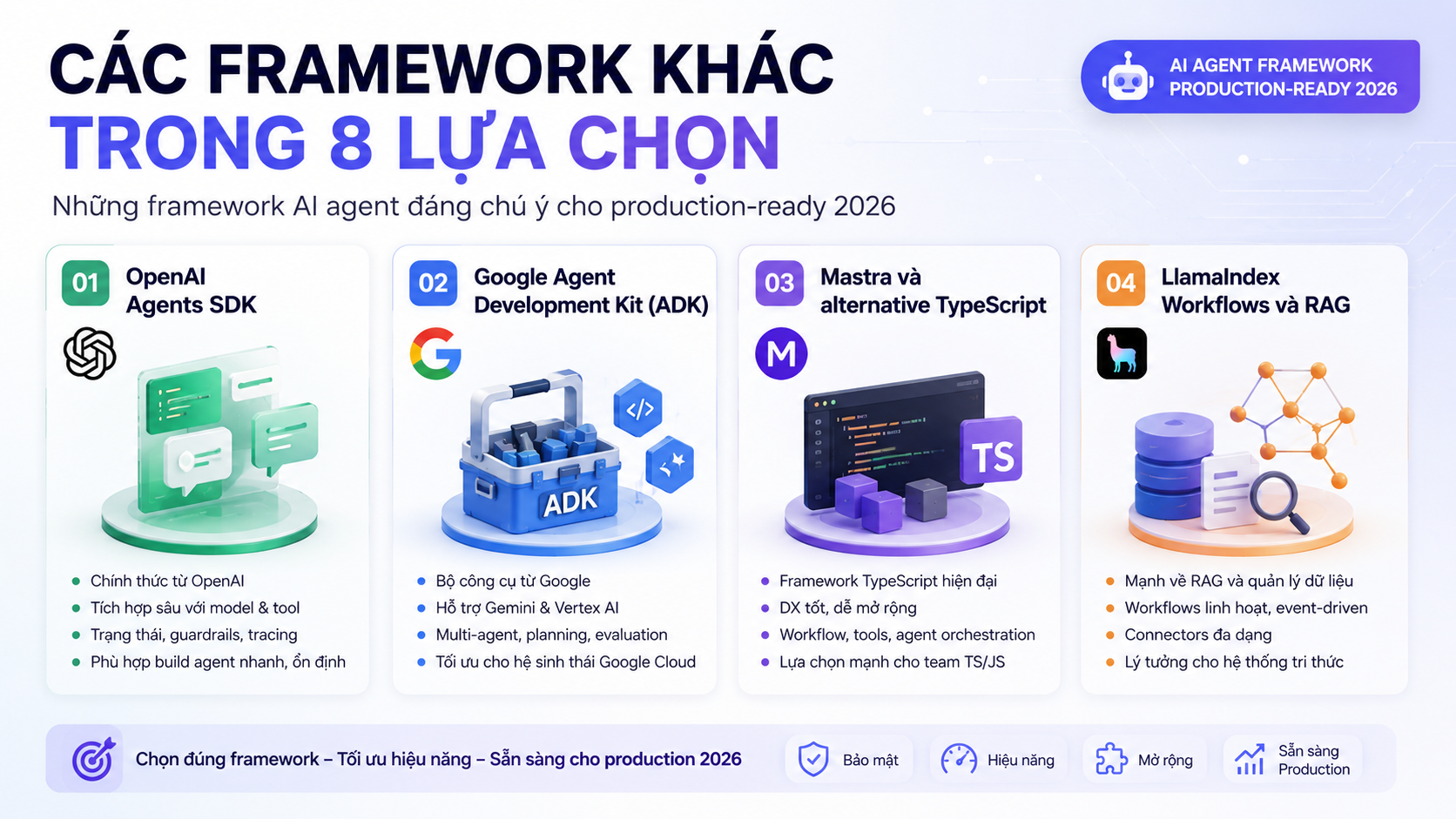 Các framework khác trong 8 lựa chọn - LangGraph, CrewAI, AutoGen, MS Agent Framework