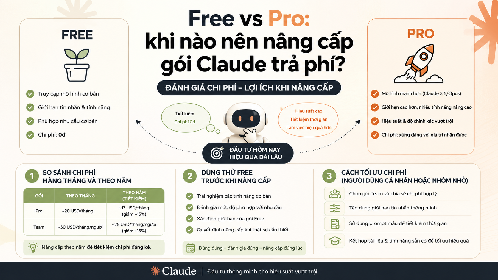 Cách đánh giá chi phí – lợi ích khi nâng cấp Cách đánh giá chi phí – lợi ích khi nâng cấp - nâng cấp claude pro