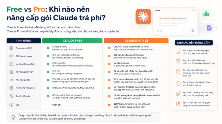 Free vs Pro: khi nào nên nâng cấp gói Claude trả phí? - nâng cấp claude pro
