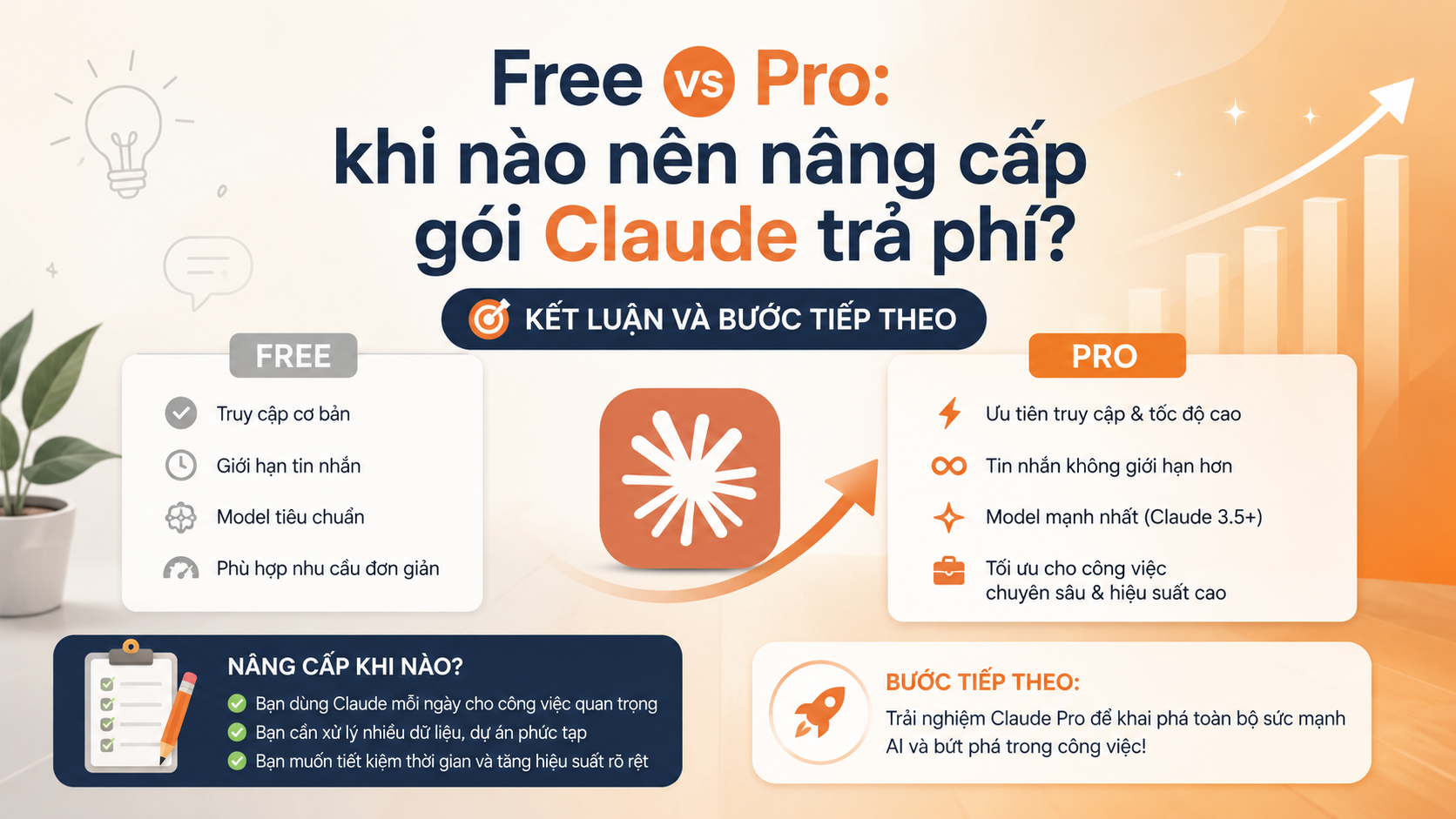 Kết luận và bước tiếp theo Kết luận và bước tiếp theo - nâng cấp claude pro