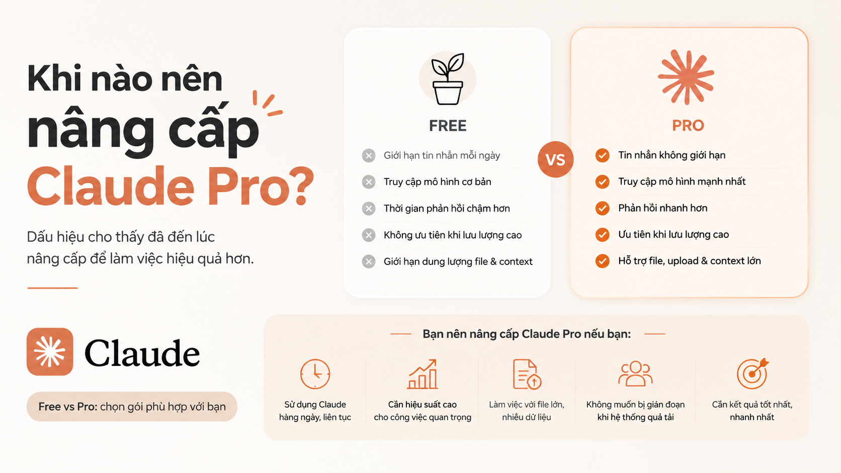 Khi nào nên nâng cấp claude pro? Khi nào nên nâng cấp claude pro? - nâng cấp claude pro
