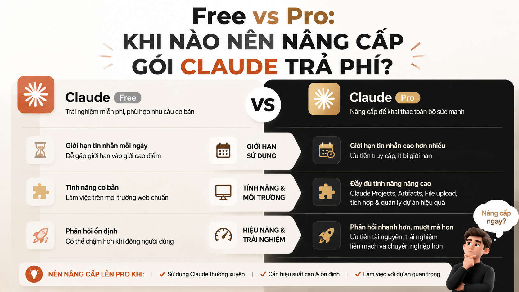 So sánh chi tiết Free vs Pro So sánh chi tiết Free vs Pro - nâng cấp claude pro
