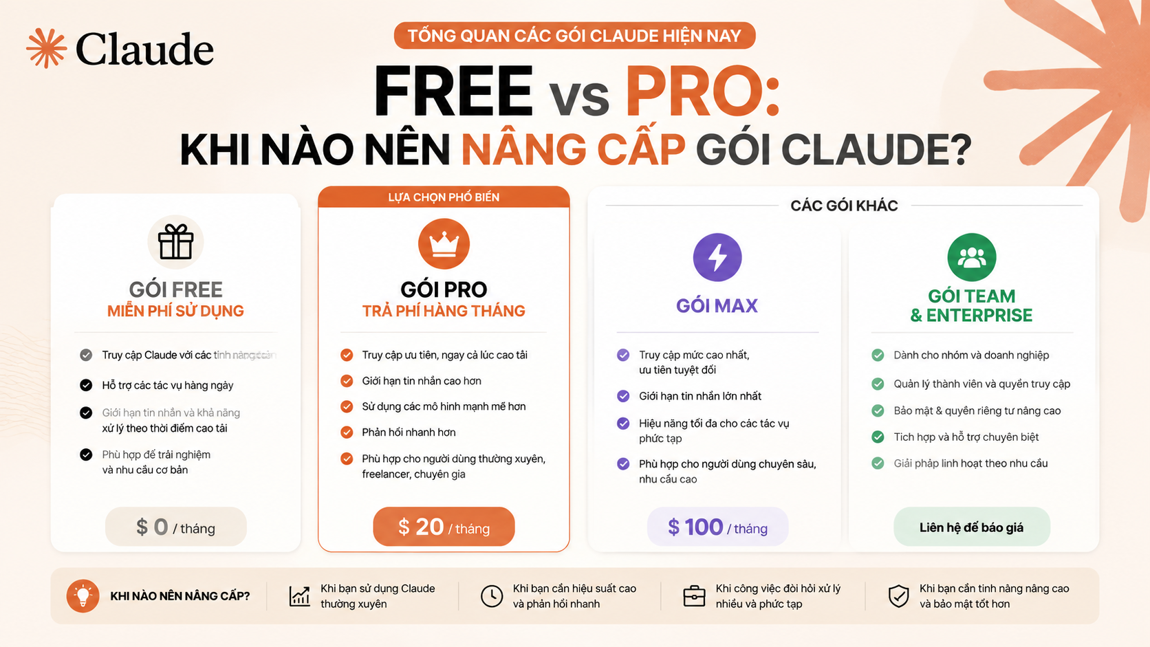 Tổng quan các gói Claude hiện nay Tổng quan các gói Claude hiện nay - nâng cấp claude pro