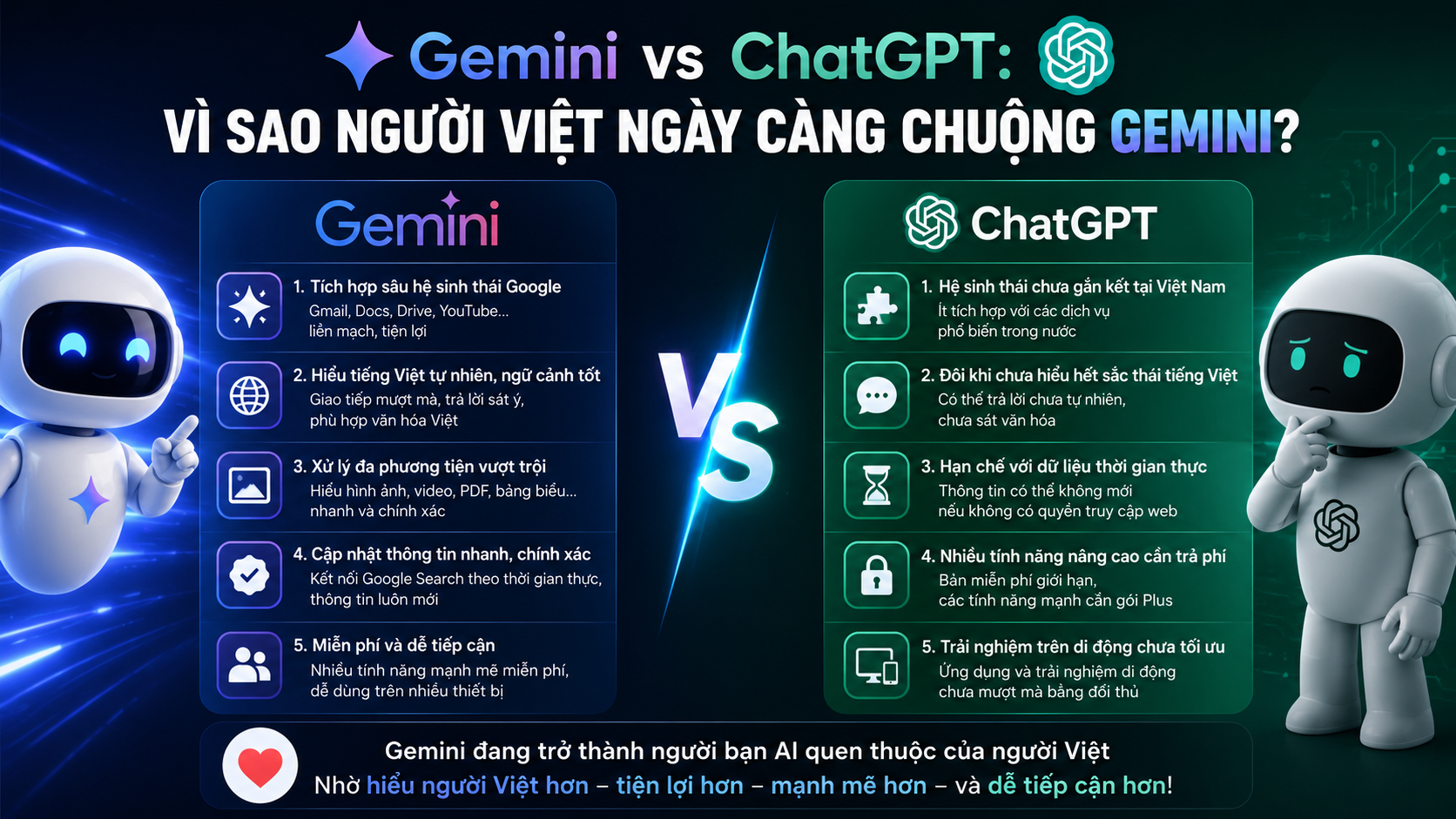 Gemini vs ChatGPT: Vì sao người Việt ngày càng chuộng Gemini? - Gemini vs ChatGPT