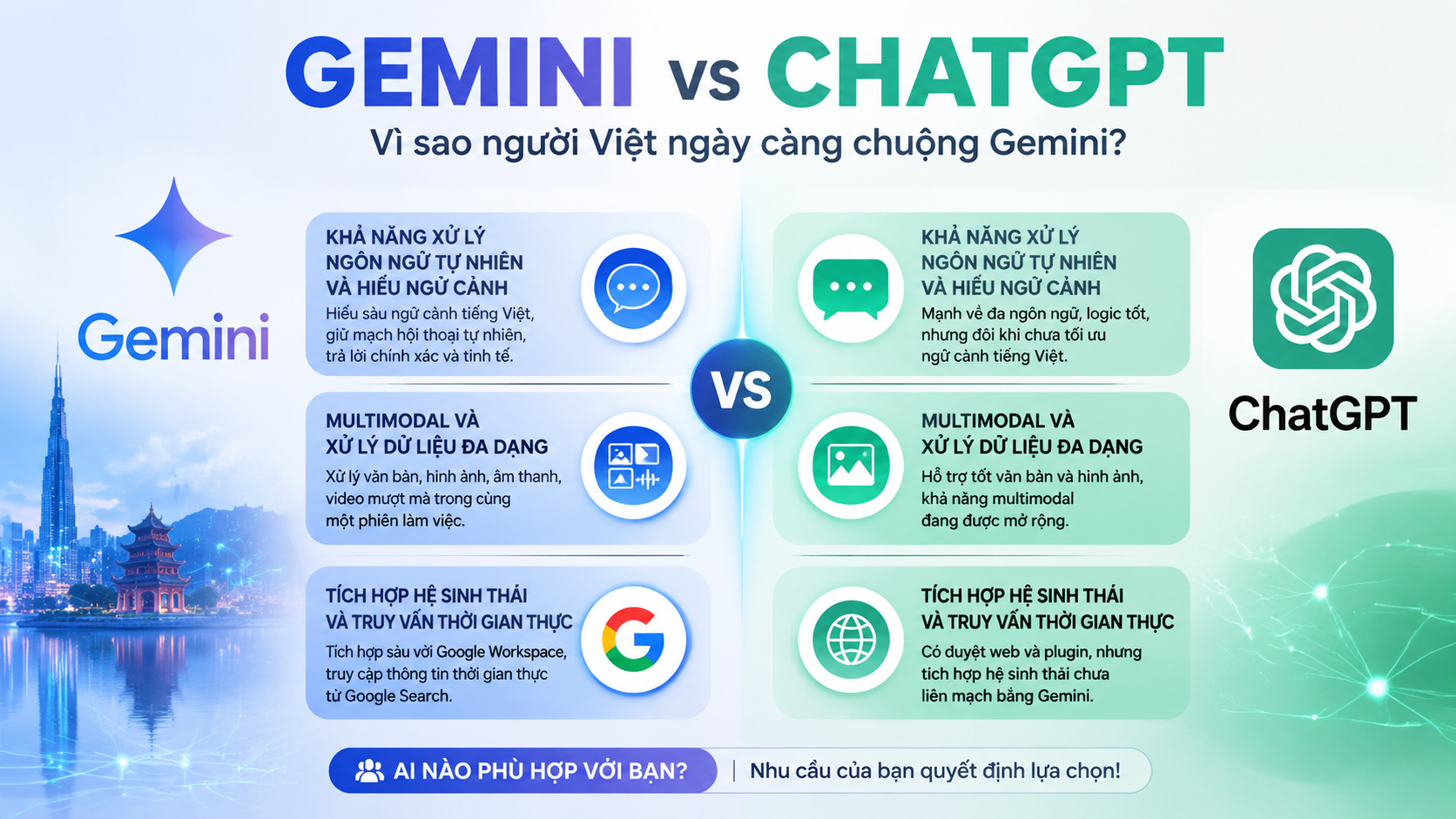 So sánh chi tiết: Gemini vs ChatGPT - Gemini vs ChatGPT