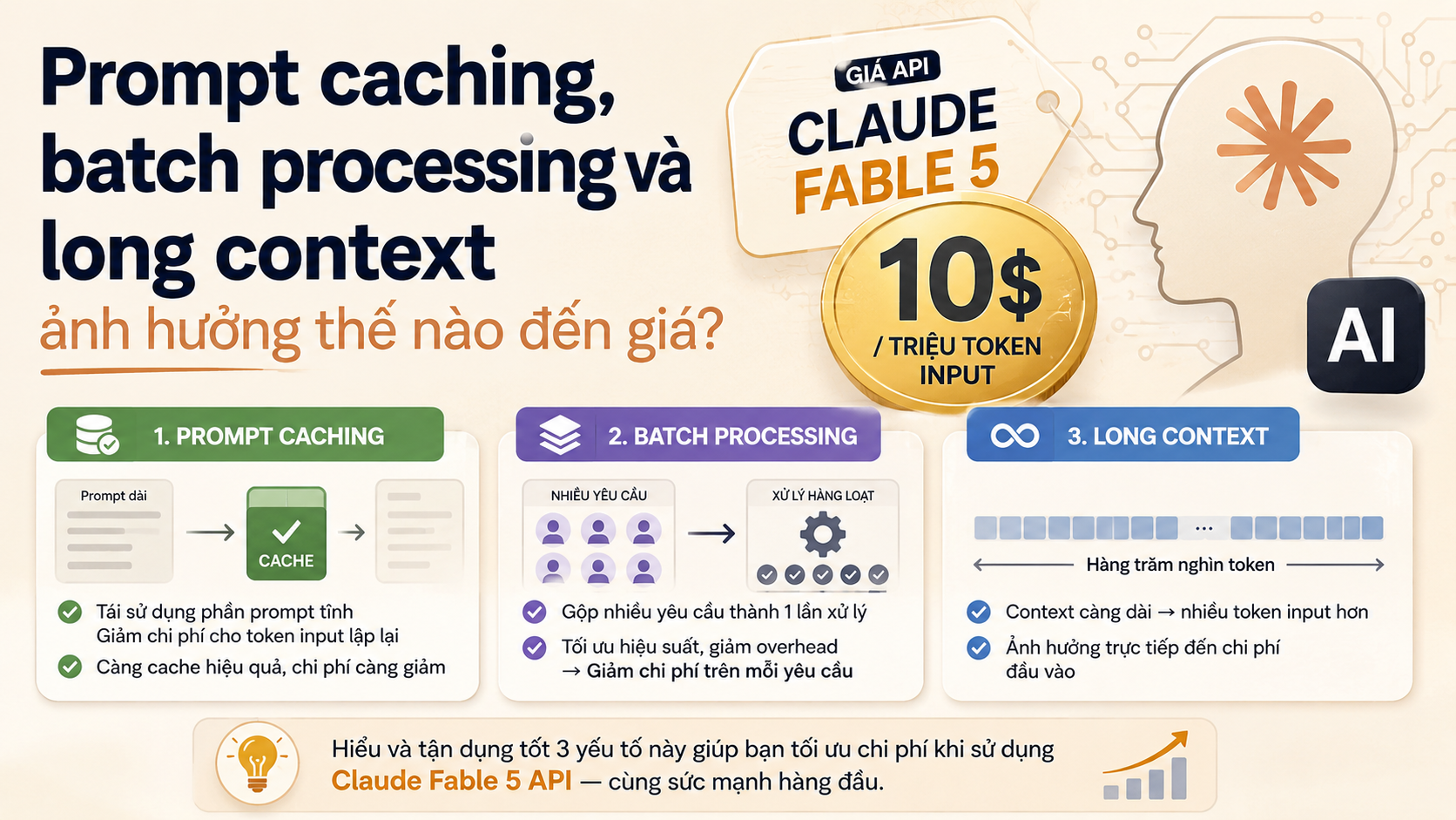 Prompt caching, batch processing và long context ảnh hưởng thế nào đến giá? Prompt caching, batch processing và long context ảnh hưởng thế nào đến giá? - giá API Claude Fable 5, Fable 5 vs Opus giá